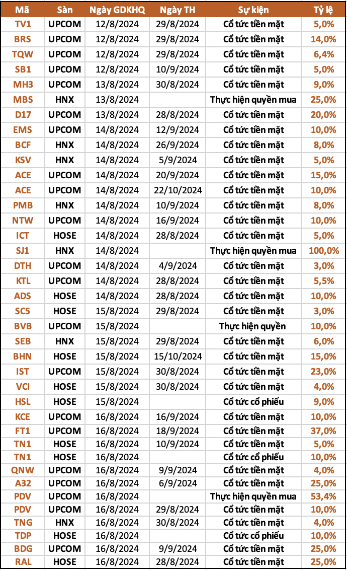 Ảnh chụp Màn hình 2024-08-10 lúc 21.22.53.png