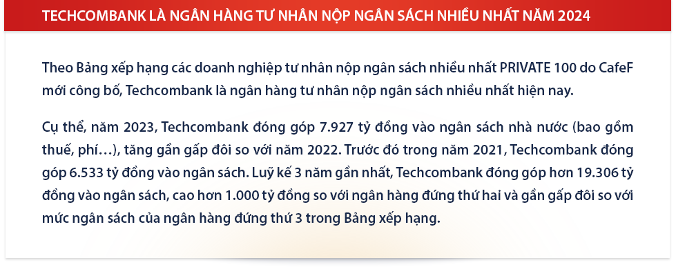 Chiến lược khác biệt đưa Techcombank trở thành Á quân lợi nhuận ngành ngân hàng như thế nào?- Ảnh 9.