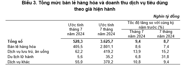 Long Châu lãi to, cổ phiếu FPT Retail lập đỉnh lịch sử mới, vốn hóa chạm ngưỡng 1 tỷ USD- Ảnh 2.