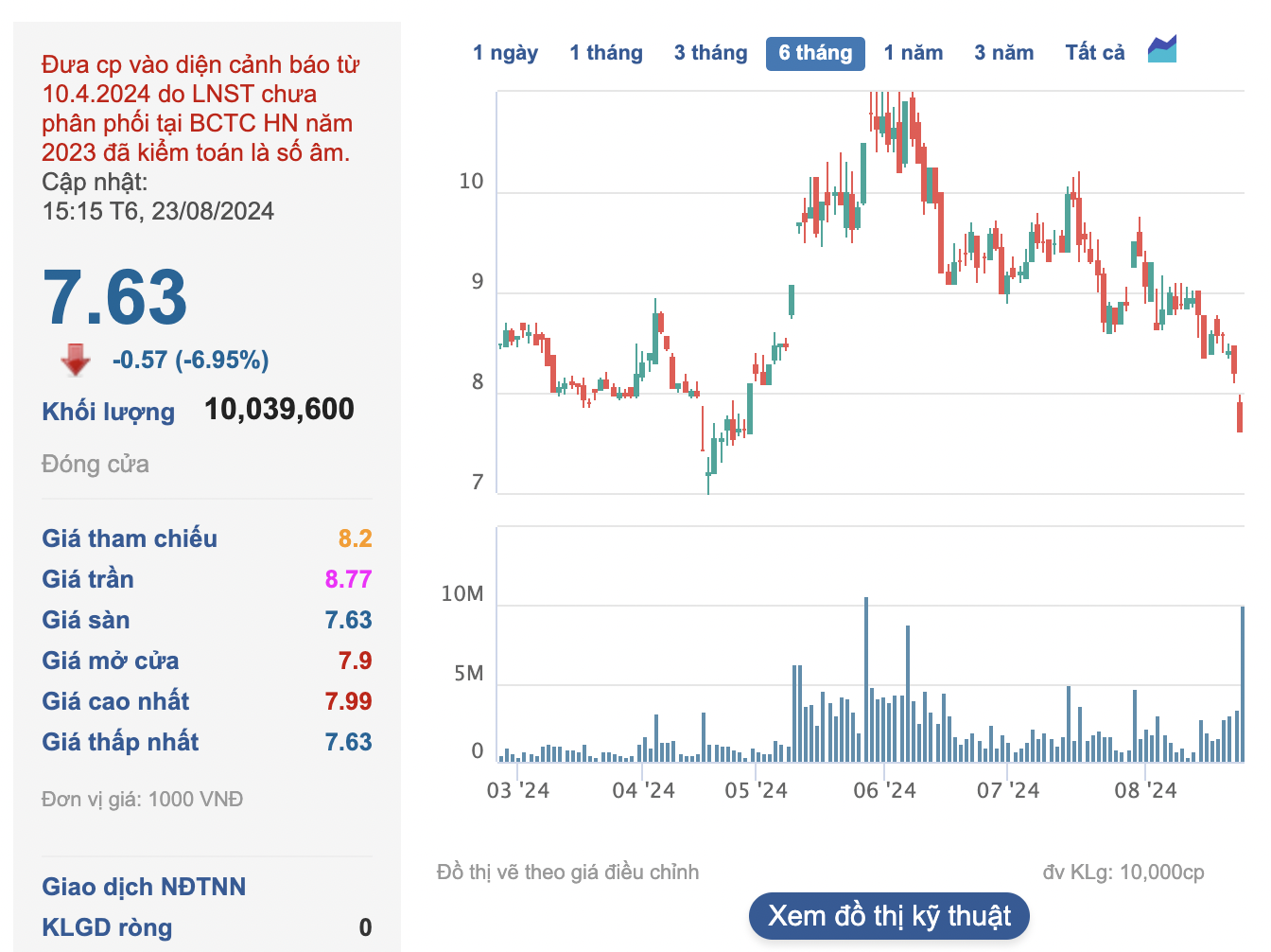 An Phát Holdings (APH): Chủ tịch Phạm Ánh Dương bất ngờ bán sạch vốn trước thềm Đại hội bất thường, cổ phiếu lập tức giảm sàn- Ảnh 1.