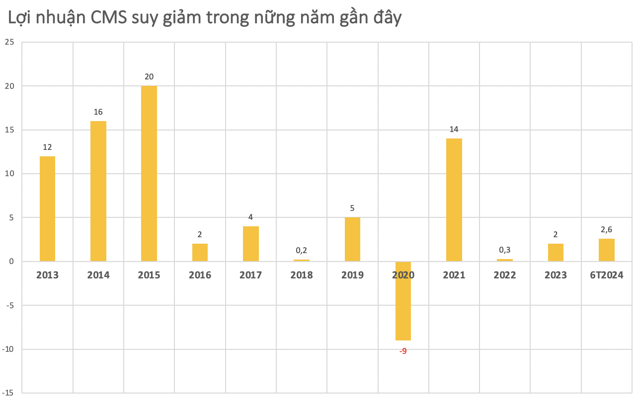 DN vụ án “thao túng giá cổ phiếu” vừa bị khởi tố: Bị can tự xưng là “thầy” có 18 năm thực chiến đầu tư làm giàu, cổ phiếu từng tăng giá 500% và 900%- Ảnh 3.