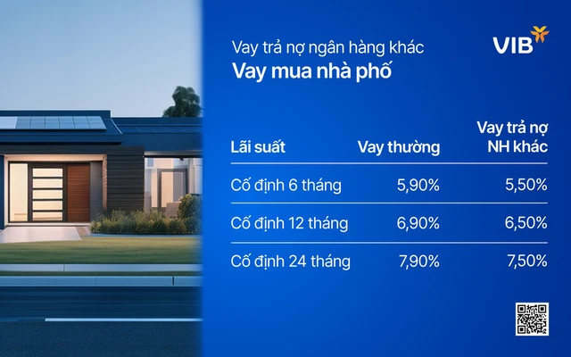 Vay VIB trả nợ ngân hàng khác: lãi suất cố định 2 năm chỉ còn 7,5%/năm, hỗ trợ giải ngân trước- Ảnh 2.