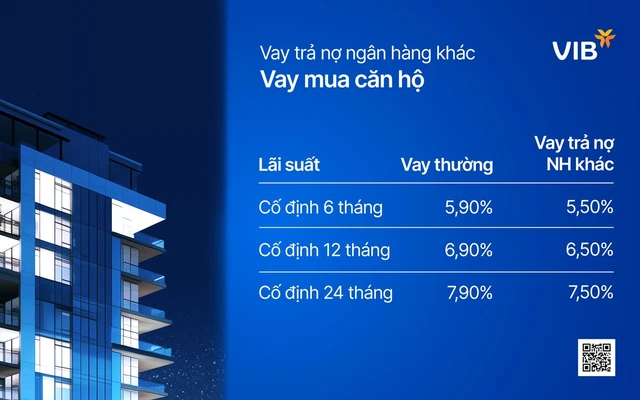 Vay VIB trả nợ ngân hàng khác: lãi suất cố định 2 năm chỉ còn 7,5%/năm, hỗ trợ giải ngân trước- Ảnh 3.