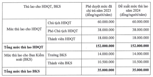 Năm 2023 lỗ đậm “thổi bay” lợi nhuận của 7 năm trước đó, 1 doanh nghiệp tên tuổi trên sàn bị hàng loạt ngân hàng đưa vào nhóm nợ xấu cao nhất- Ảnh 2.