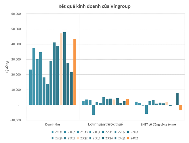 Kết quả kinh doanh quý 2/2024 ngày 20/7: Loạt doanh nghiệp dồn dập công bố, nhiều kết quả bất ngờ- Ảnh 3. Kết quả kinh doanh quý 2/2024 ngày 20/7: Loạt doanh nghiệp dồn dập công bố, nhiều kết quả bất ngờ- Ảnh 3.
