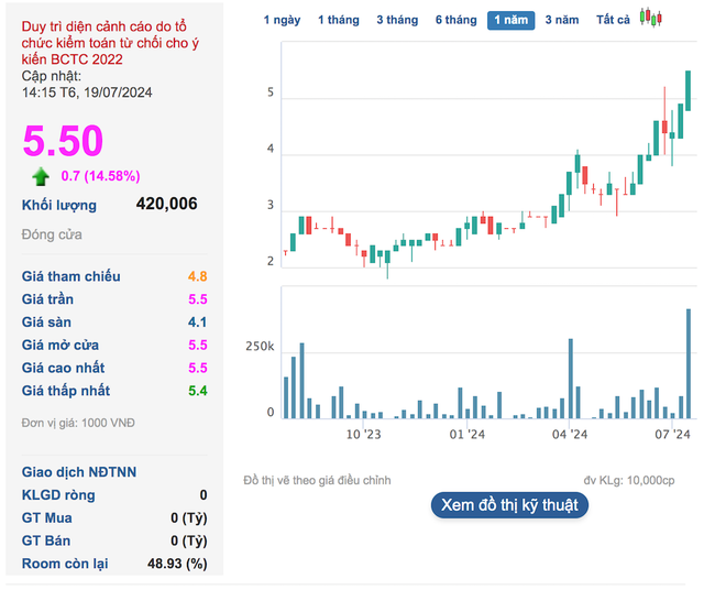 Một doanh nghiệp thép chuyển từ lỗ sang lãi, cổ phiếu lập tức “tím lịm”- Ảnh 2.