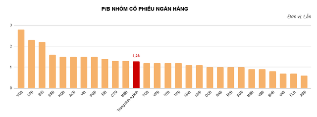 Cổ phiếu ngân hàng đang thế nào trước mùa công bố BCTC quý 2/2024?- Ảnh 4.