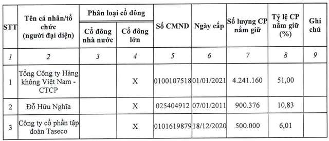 Công ty của 