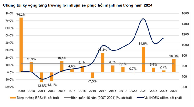 VNDirect: VN-Index có thể chạm mốc 1.600 điểm vào cuối năm 2025- Ảnh 1.