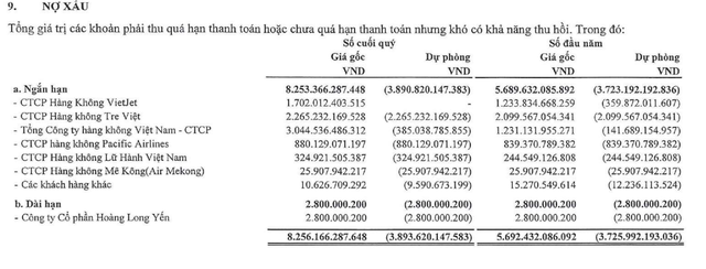 Nửa đầu năm thăng hoa của chủ đầu tư sân bay Long Thành: Lợi nhuận 'phá đỉnh' như một thói quen, vốn hóa xấp xỉ 10 tỷ USD, vượt Viettel Global, FPT, Hòa Phát,... xếp thứ 3 trên TTCK- Ảnh 2. Nửa đầu năm thăng hoa của chủ đầu tư sân bay Long Thành: Lợi nhuận 'phá đỉnh' như một thói quen, vốn hóa xấp xỉ 10 tỷ USD, vượt Viettel Global, FPT, Hòa Phát,... xếp thứ 3 trên TTCK- Ảnh 2.
