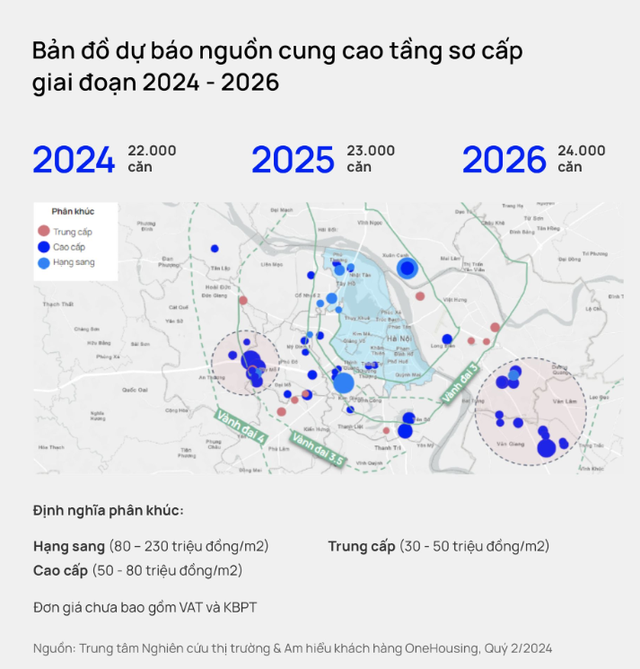 Năm 2024, Hà Nội đón 22.000 căn hộ mới nhưng phân khúc bình dân không còn xuất hiện, dự báo lượng tiêu thụ cao nhất trong 4 năm- Ảnh 1. Năm 2024, Hà Nội đón 22.000 căn hộ mới nhưng phân khúc bình dân không còn xuất hiện, dự báo lượng tiêu thụ cao nhất trong 4 năm- Ảnh 1.