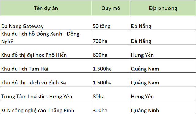 Tiềm lực 'khủng' của DN đằng sau KCN dược - sinh học đầu tiên tại Việt Nam: Nghiên cứu làm 'siêu' dự án 2 tỷ USD tại Đà Nẵng, Chủ tịch có liên quan đến một ngân hàng- Ảnh 5.