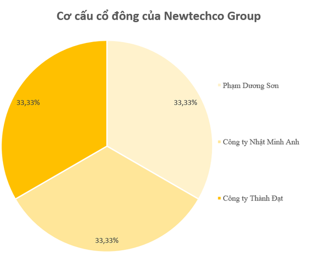 Tiềm lực 'khủng' của DN đằng sau KCN dược - sinh học đầu tiên tại Việt Nam: Nghiên cứu làm 'siêu' dự án 2 tỷ USD tại Đà Nẵng, Chủ tịch có liên quan đến một ngân hàng- Ảnh 2.