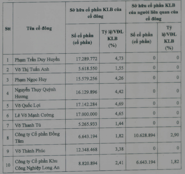 Tiềm lực 'khủng' của DN đằng sau KCN dược - sinh học đầu tiên tại Việt Nam: Nghiên cứu làm 'siêu' dự án 2 tỷ USD tại Đà Nẵng, Chủ tịch có liên quan đến một ngân hàng- Ảnh 7.