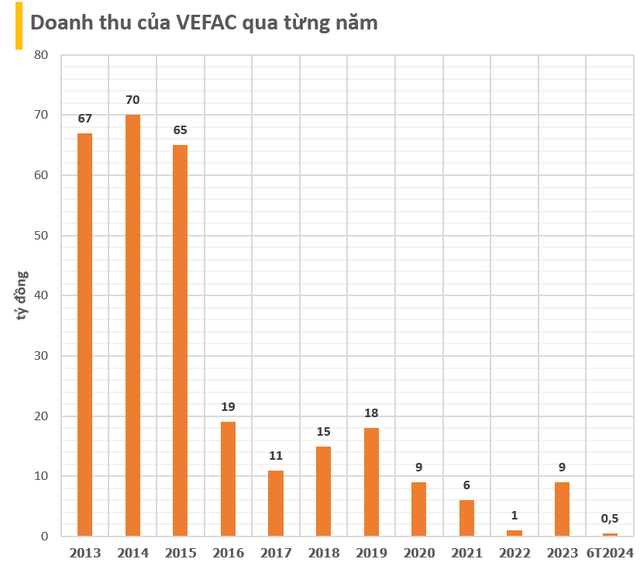 Chủ trung tâm triển lãm lớn nhất Đông Nam Á, Top 10 thế giới vừa khởi công tại Đông Anh: Vốn hóa 1,5 tỷ USD vượt SHB, Novaland... sắp triển khai nhiều dự án khủng- Ảnh 2.