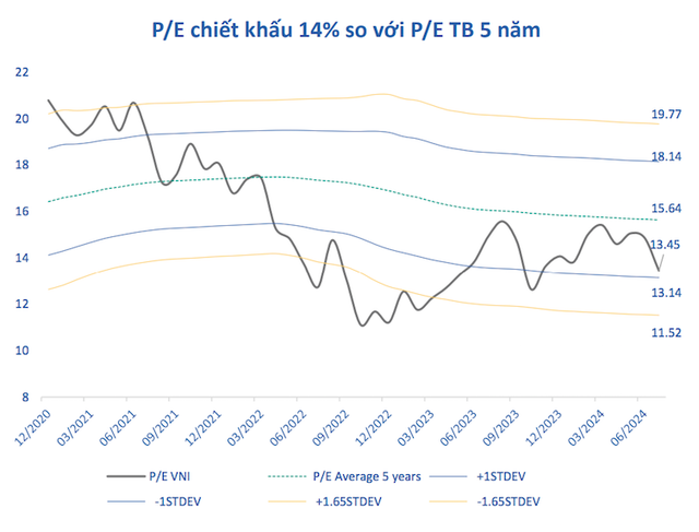 3 kịch bản cho thị trường chứng khoán Việt Nam giai đoạn cuối năm- Ảnh 1. 3 kịch bản cho thị trường chứng khoán Việt Nam giai đoạn cuối năm- Ảnh 1.