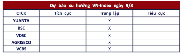 Góc nhìn CTCK: Chờ đợi tín hiệu tạo đáy để gia tăng tỷ trọng- Ảnh 1.