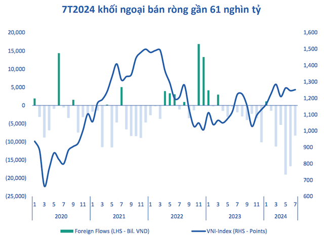 3 kịch bản cho thị trường chứng khoán Việt Nam giai đoạn cuối năm- Ảnh 3. 3 kịch bản cho thị trường chứng khoán Việt Nam giai đoạn cuối năm- Ảnh 3.