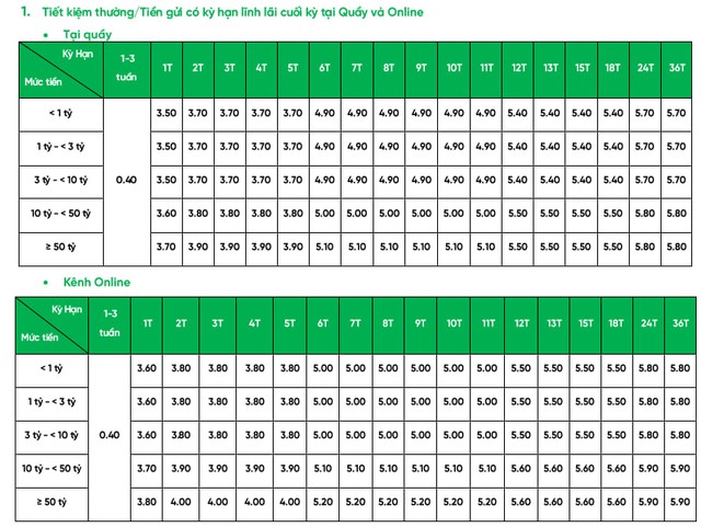 VPBank vừa tăng mạnh lãi suất tiết kiệm từ hôm nay (8/8), một loạt ngân hàng lớn nâng lãi suất huy động ngay đầu tháng 8- Ảnh 2. VPBank vừa tăng mạnh lãi suất tiết kiệm từ hôm nay (8/8), một loạt ngân hàng lớn nâng lãi suất huy động ngay đầu tháng 8- Ảnh 2.